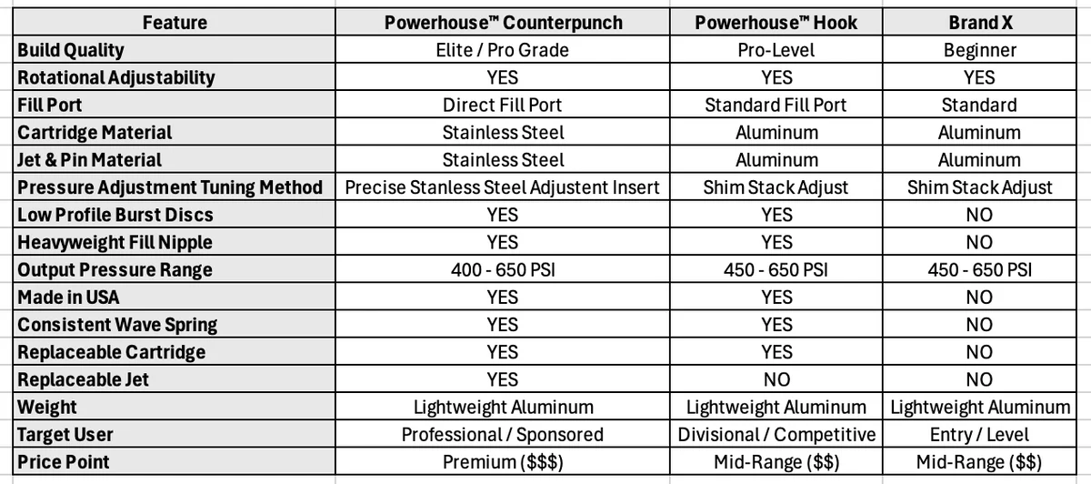 Powerhouse™ Hook Regulator - Image 3